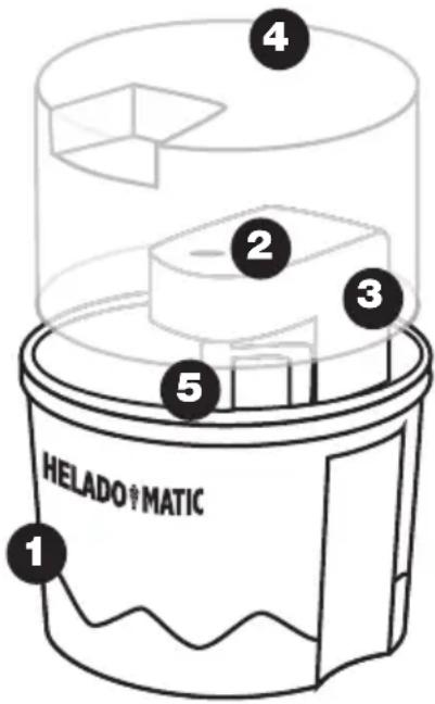 Xsquo HeladoMatic LX1015M - DESCRIPTION DES PIECES - 1