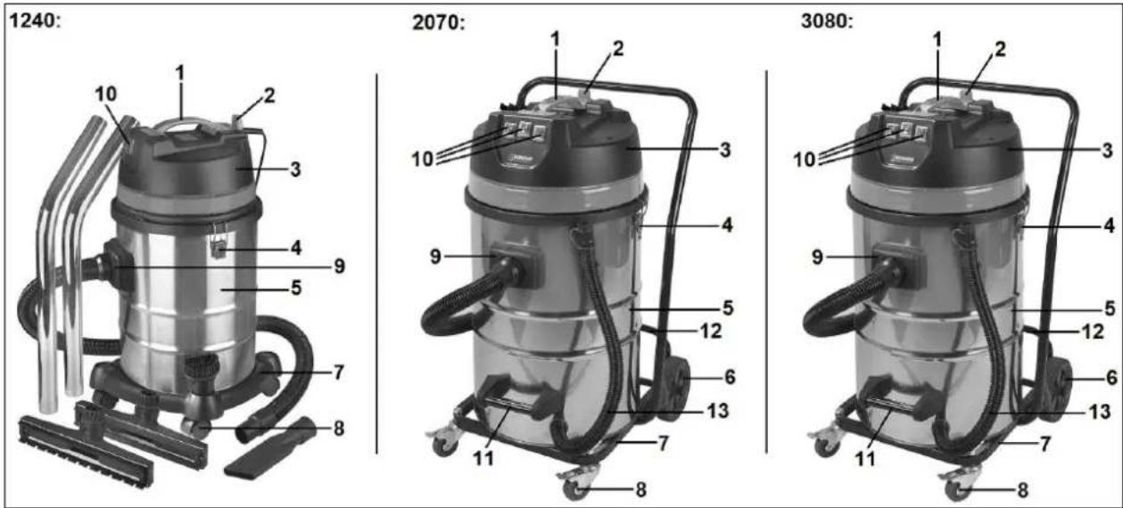 Eurom Force 2070 - Parts name - 1