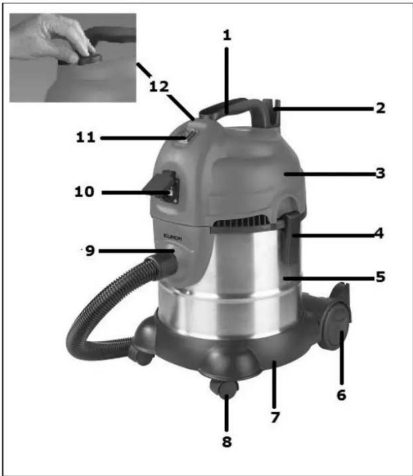 Eurom Force 1420S wetdry - Parts name - 1