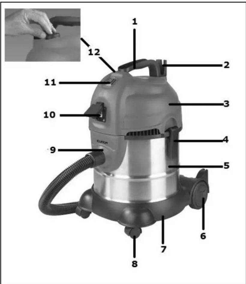 Eurom Force 1420S wetdry - Teile - 1