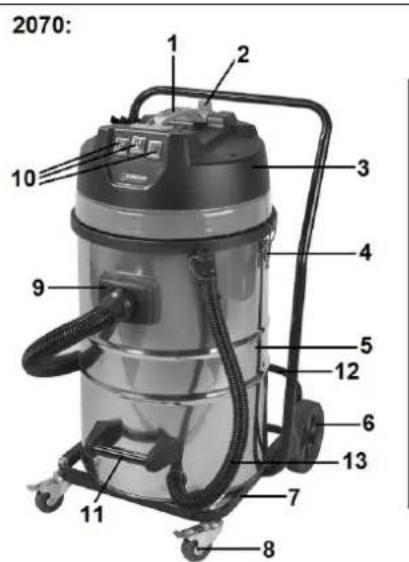 Eurom Force 3080 - Parts name - 2