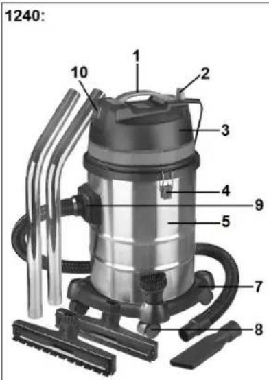 Eurom Force 3080 - Parts name - 1