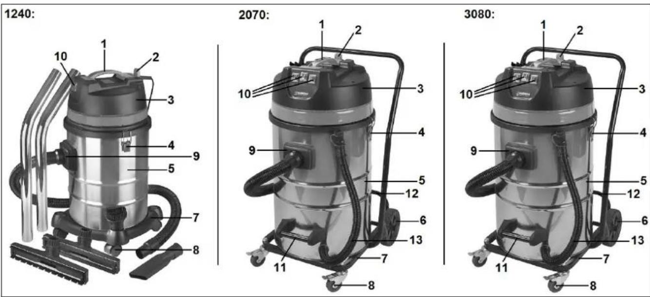 Eurom Force 3080 - Teile - 1
