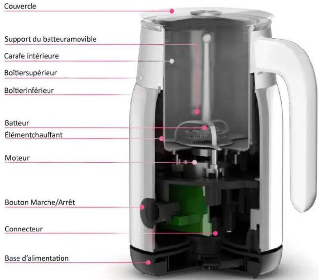 Emerio MK107297 - DESCRIPTION DES COMPOSANTS - 1