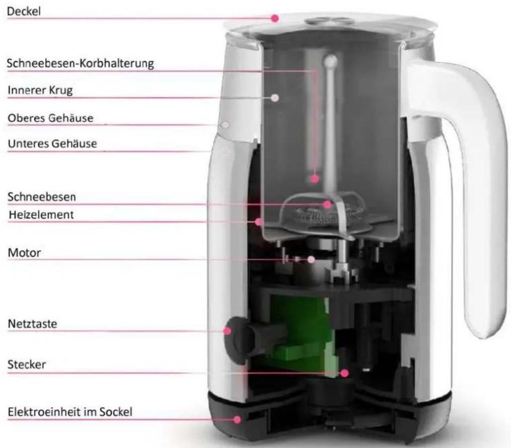 Emerio MK107297 - TEILEBESCHREIBUNG - 1