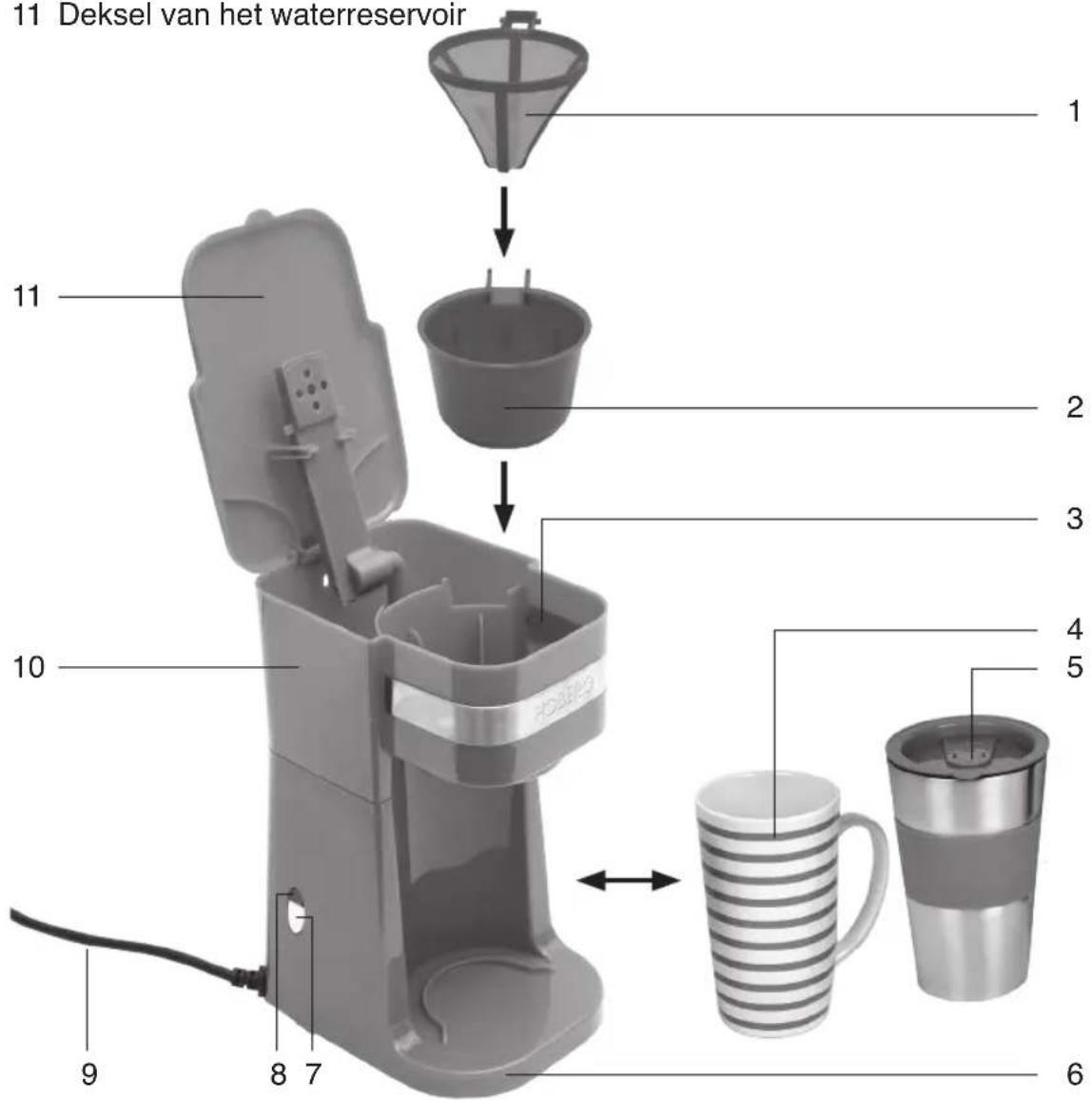 BEEM CaféBoXX - Voor het eerste gebruik - 1