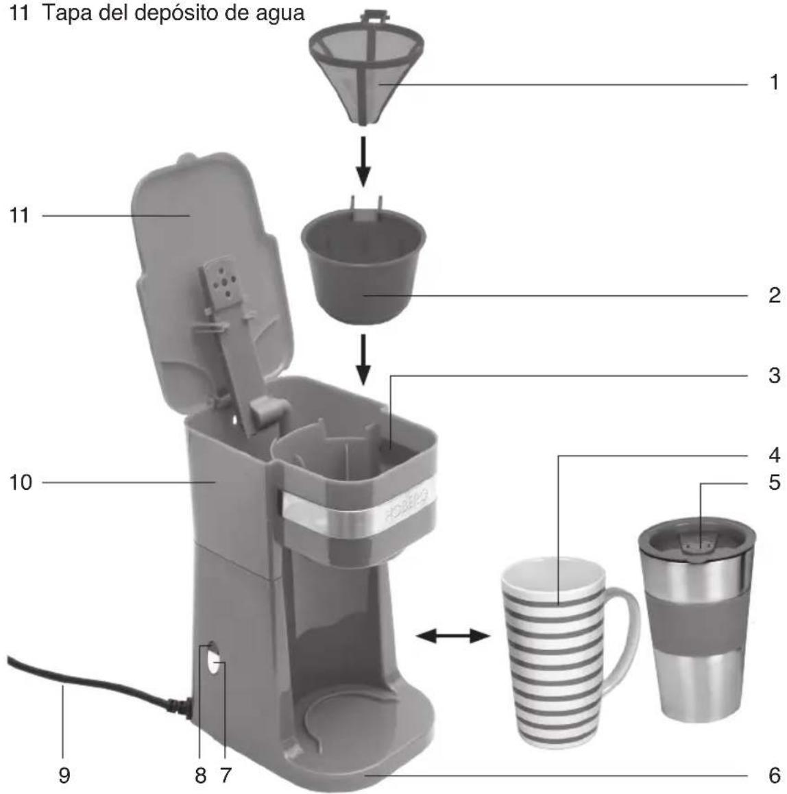 BEEM CaféBoXX - Antes del primer uso - 1