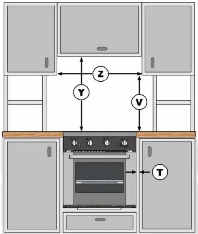 THETFORD SOH76000 - DISTANCE MINIMALE PAR RAPPORT A DES MATERIAUX COMBUSTIBLES - 1