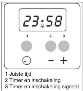 FRATELLI ONOFRI YP 192.C50 - Frequentie van het geluidssignaal - 1