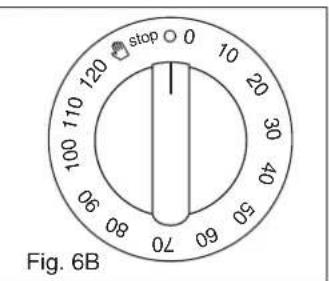 FRATELLI ONOFRI YP 192.C50 - PROGRAMMATEUR FIN CUISSON (Fig. 6B) - 2