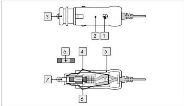 EZetil SF25 - - Udskifting of 12 V-sikring - 1