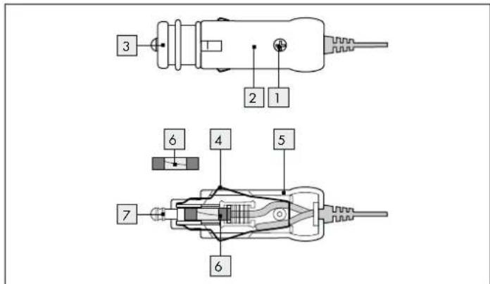 EZetil SF25 - - AvitikataoTaon aocfaAiaac 12 V - 1