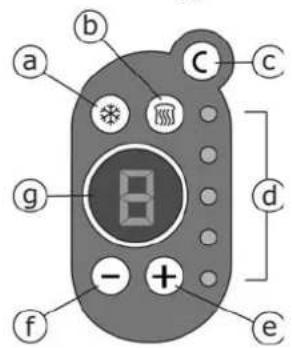 BEEM Blue Light 4+ Z1.001 - Description of utensil, components, contents - 2