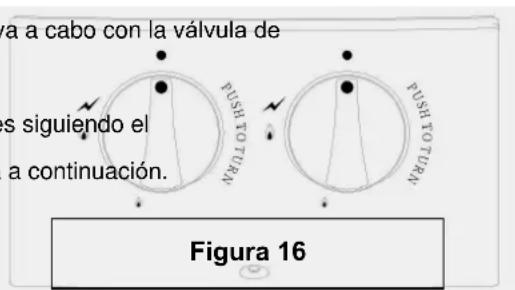 Brixton BQ6332 - Verificación del sistema de encendido - 1