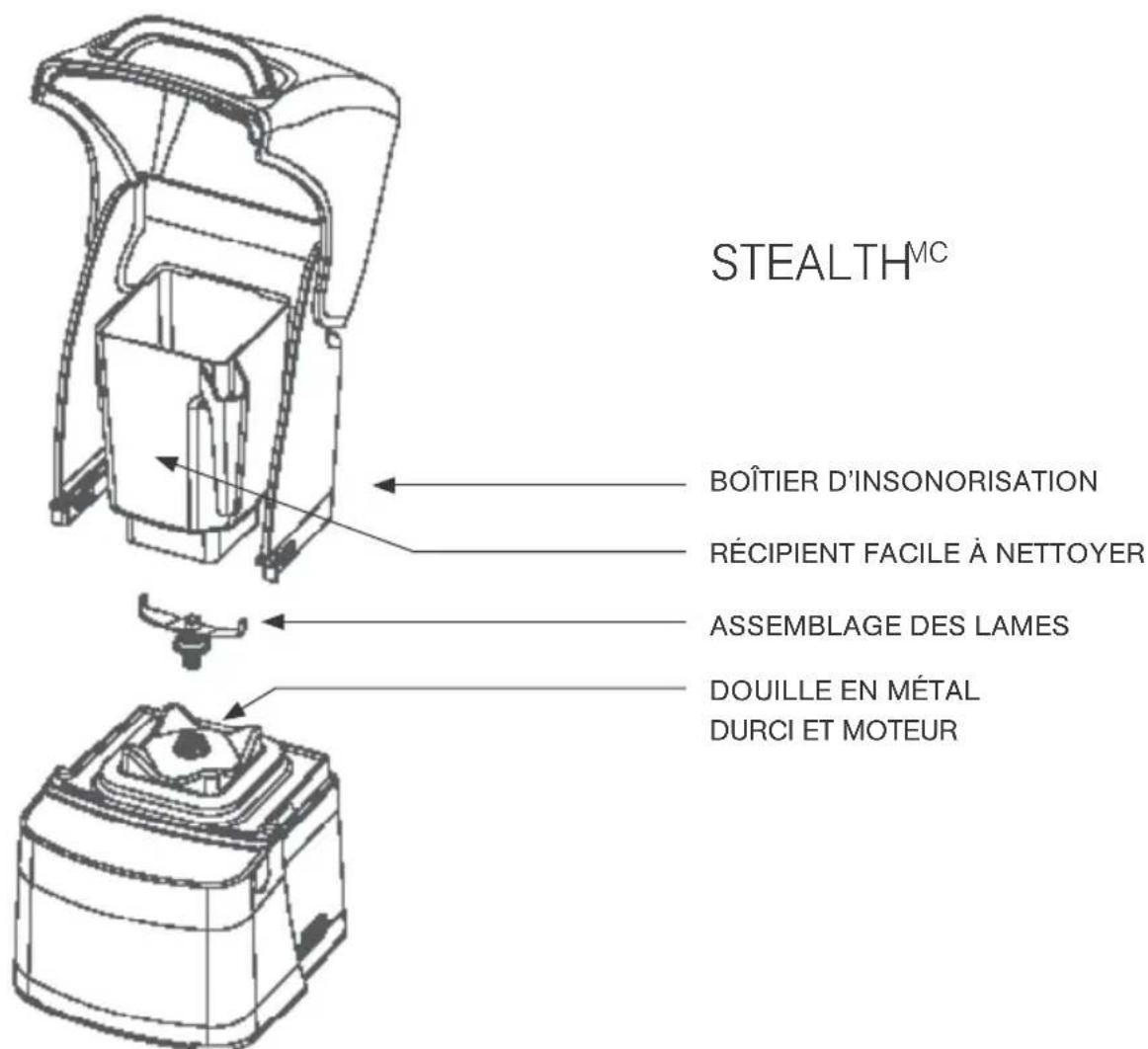 BLENDTEC Stealth 885 - Mélangeur Stealth - Préparation à l'installation dans le comptoir - 2