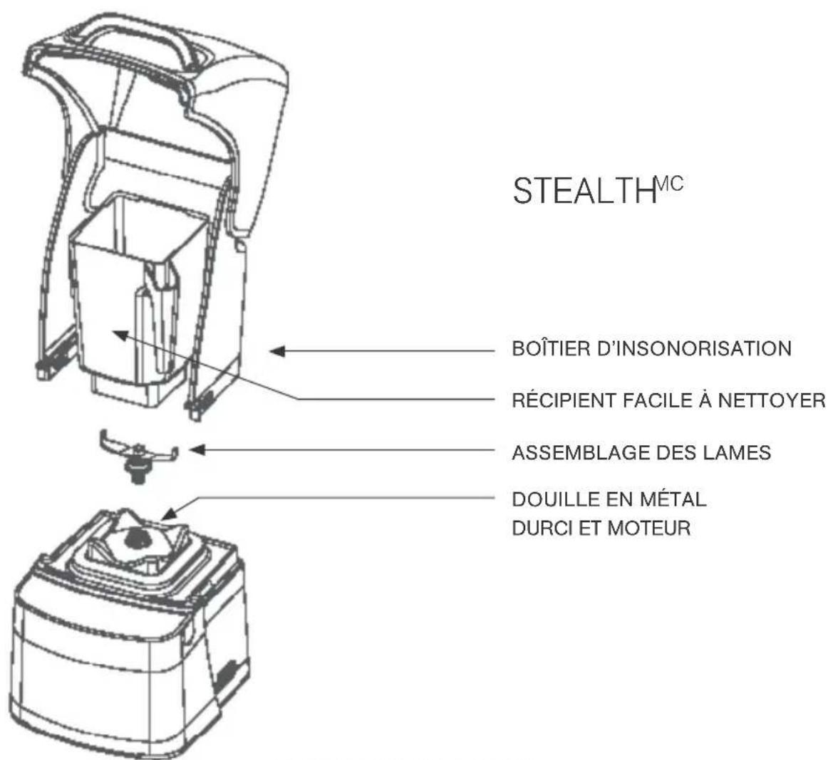 BLENDTEC Connoisseur 825 - Mélangeur Stealth - Préparation à l'installation dans le comptoir - 2