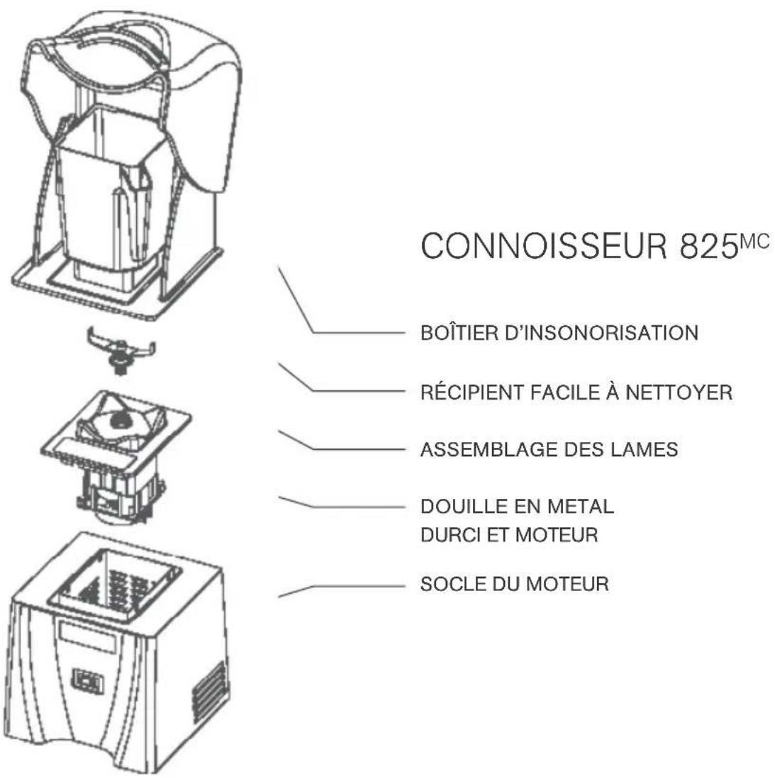 BLENDTEC Connoisseur 825 - Mélangeur Connoisseur 825 - Préparation à l'installation dans le comptoir - 2