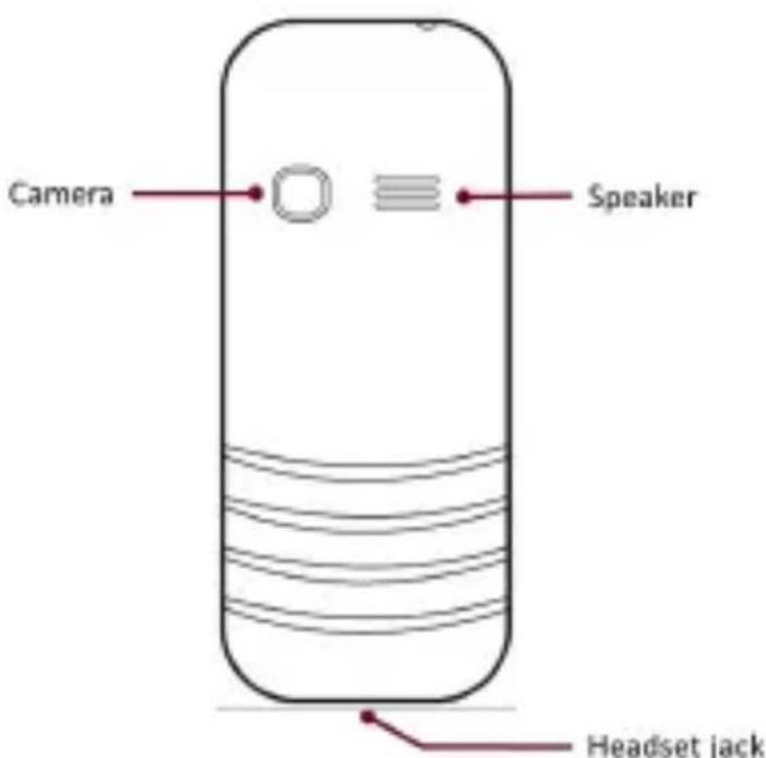 YEZZ Classic C22 - Phone layout - 2