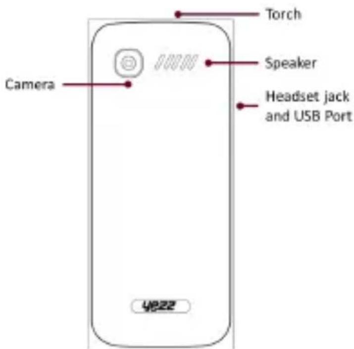 YEZZ C60 - Phone layout - 2
