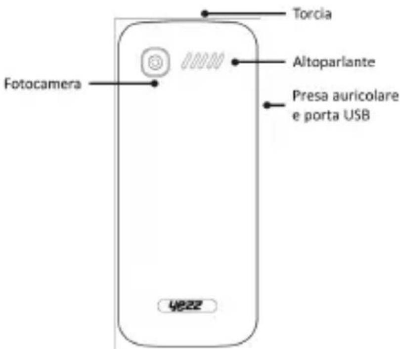 YEZZ C60 - Struttura del telefono - 2