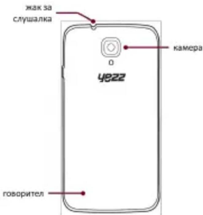 YEZZ Andy C5VP - Изглед на телефона - 2
