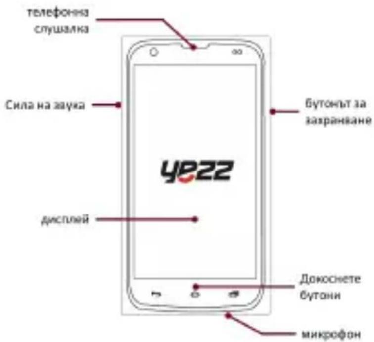 YEZZ Andy C5VP - Изглед на телефона - 1