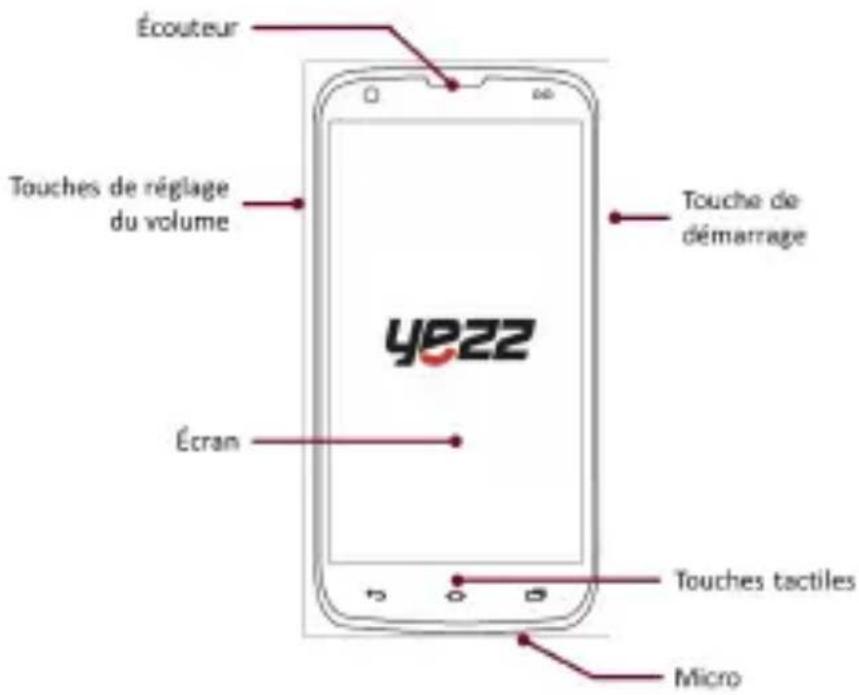 YEZZ Andy C5VP - Configuration du téléphone - 1