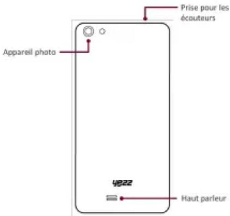 YEZZ Billy 4.7 - Phone layout - 2