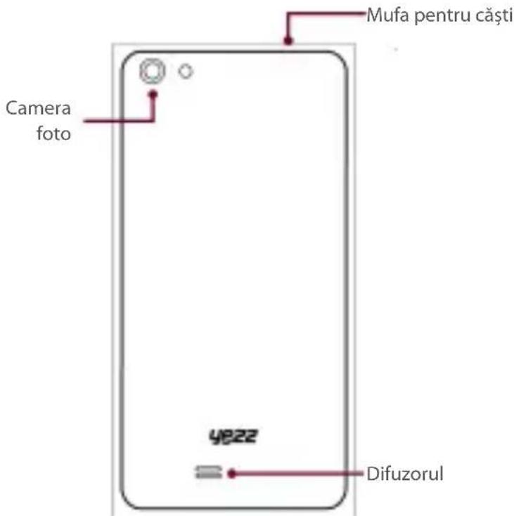 YEZZ Billy 4.7 - Configurația Telefonului - 2