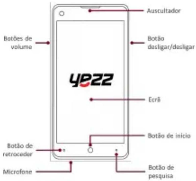 YEZZ Billy 4.7 - Disposicao dos elementos do telemóvel - 1