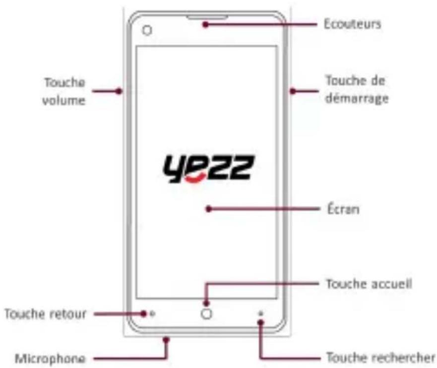 YEZZ Billy 4.7 - Phone layout - 1