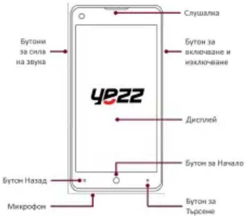 YEZZ Billy 4.7 - OΦopMJIeHnE Ha TeIeΦoHa - 1