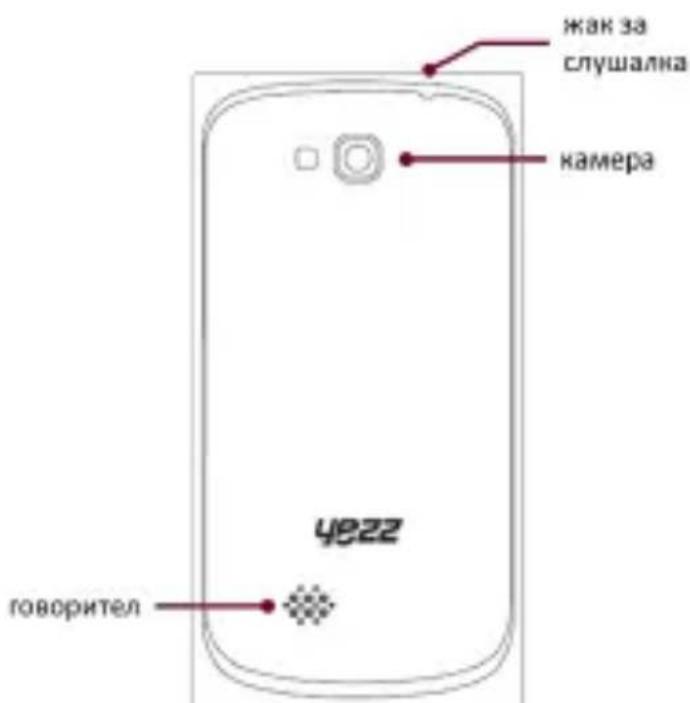YEZZ Andy C4E - Продажбен пакет - 3