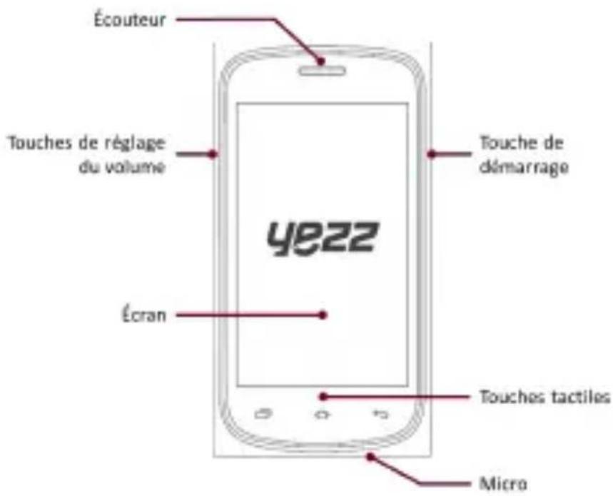 YEZZ Andy C4E - Configuration du téléphone - 1
