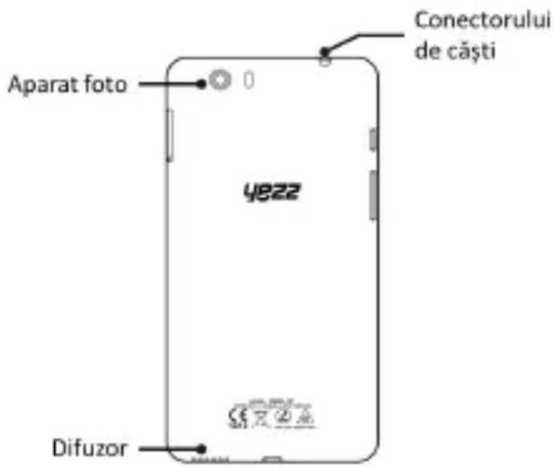 YEZZ Andy 6EL LTE - Designul Telefonului - 2
