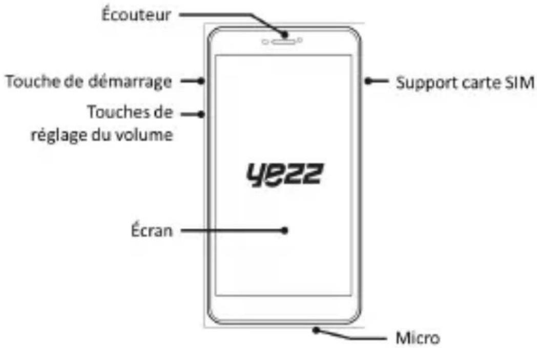 YEZZ Andy 6EL LTE - Configuration du téléphone - 1