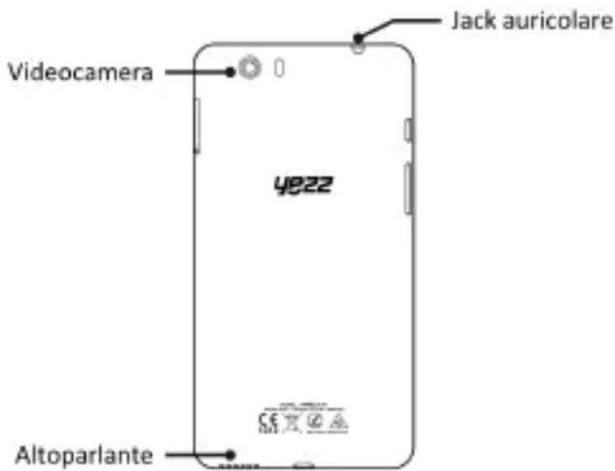 YEZZ Andy 6EL LTE - Struttura del telefono - 2