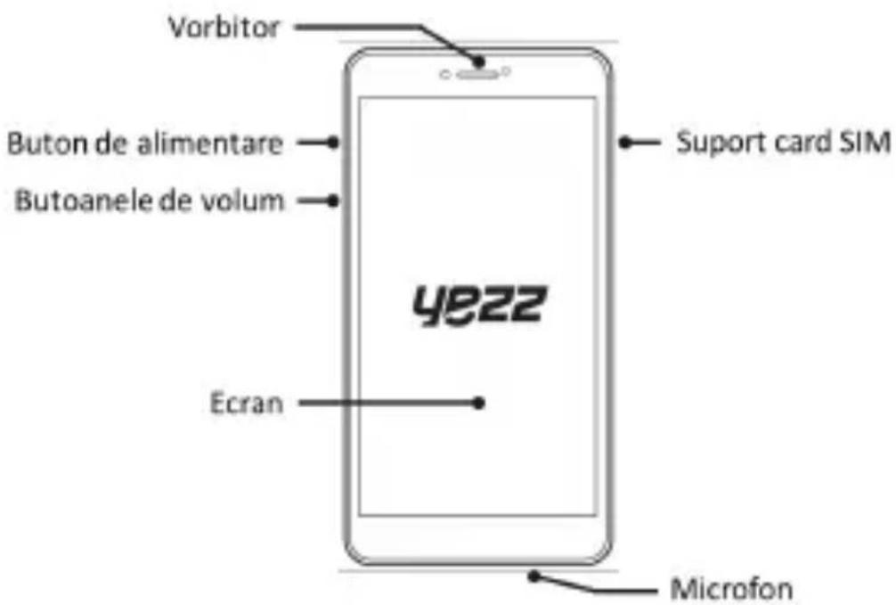 YEZZ Andy 6EL LTE - Designul Telefonului - 1