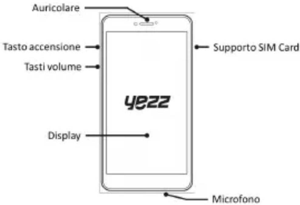 YEZZ Andy 6EL LTE - Struttura del telefono - 1