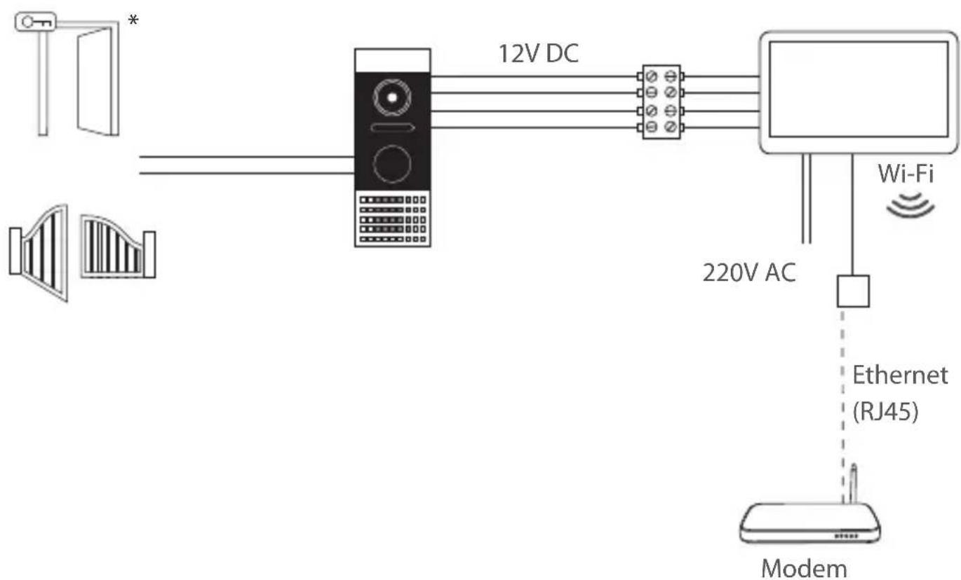 CHACON 34889 - Comment CONFIGURER pour la première fois votre visiophone IP Chacon - 1