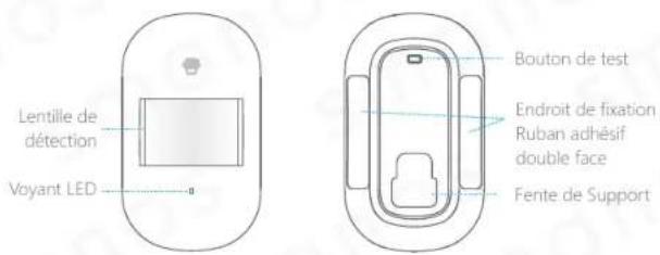 smanos X300 - Détecteur de mouvement PIR sans fil - 1