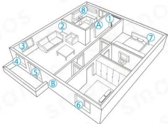 smanos X300 - Installation des détecteurs - 1