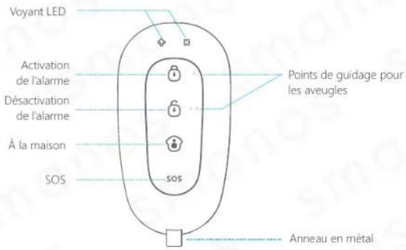 smanos X300 - Télécommande - 1