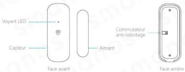 smanos X300 - Apercu - 1