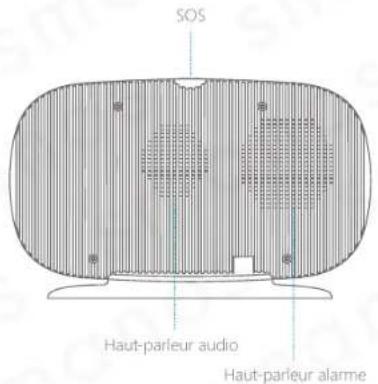 smanos X300 - LED de Réseau/Bleue - 2