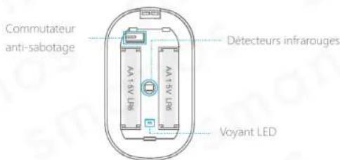 smanos X300 - Voyant LED - 1
