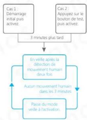 smanos X300 - Commutateur anti-sabotage - 2