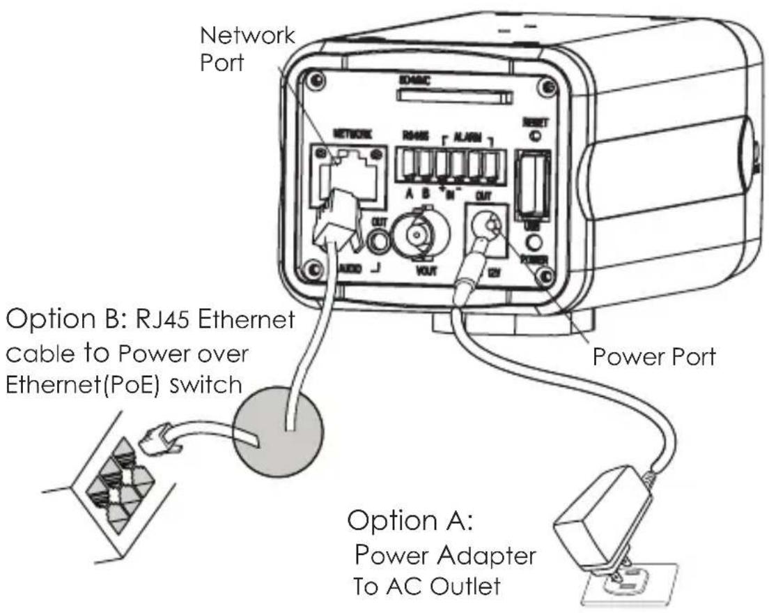 GRANDSTREAM GXV3601 - CONNECTING THE GXV3601 - 1