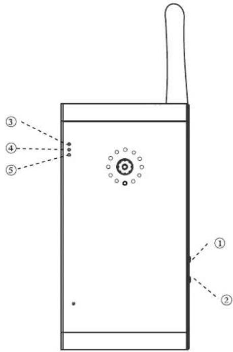CHACON 34512 - Functietoetsen en indicators camera - 1
