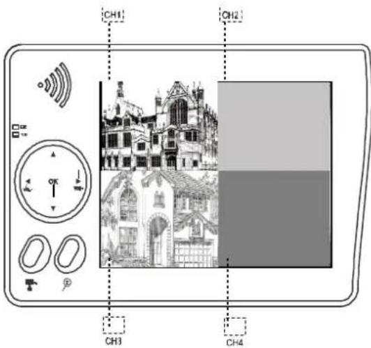 CHACON 34512 - Configuración de pantalla QUAD - 3